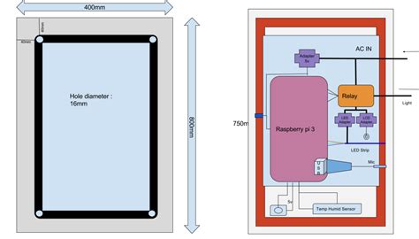 Magicmirror Augmented Home Automation Using Raspberry Pi 3