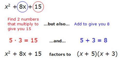 How is 2fa vulnerable to attack? Remix of "Factoring Polynomials"