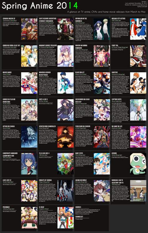 Spring Anime 2014 Chart V10 Atxpieces Otaku Tale