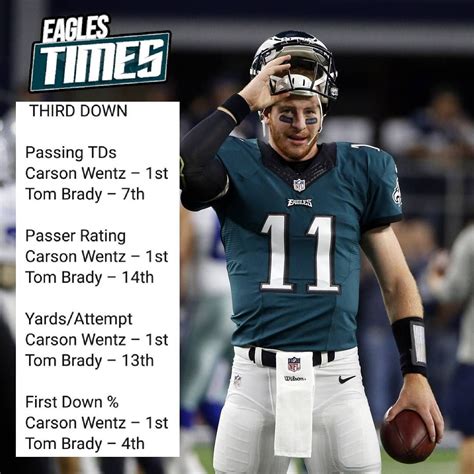 I had a professor tell me this once and it has stuck with me ever since. Numbers don't lie! | Carson wentz, Go eagles, Eagles football