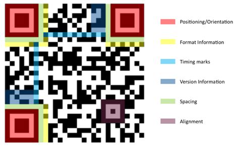 No country currently has the country code of 35. QR code: What is it and how it works? - Electrical e ...