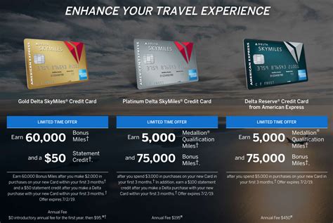 Maybe you would like to learn more about one of these? Increased Sign-Up Bonuses on All Delta Credit Cards Make Now the Time to Boost Your SkyMiles ...