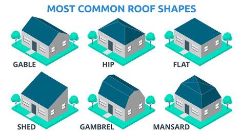 How Your Roof Affects Your Florida Homeowners Insurance