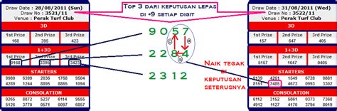 Then if we sort this table according to the frequencies, we can easily tell the number which is 'n'th most frequent. Win the 4D Lottery in Malaysia! | Lottery, Lotto games ...