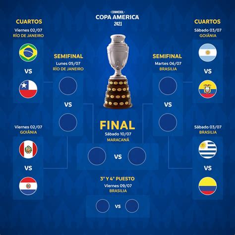 Neymar and brazil are hoping to land their 10th copa america win and retain the title they. Copa América 2021: programación, fecha y hora de los ...