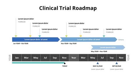 Clinical Trial Roadmaptablesdiagram