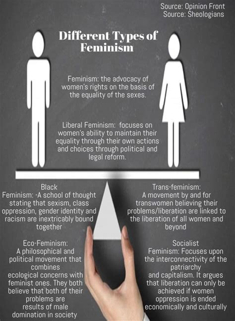 Different Types Of Feminism The North Star