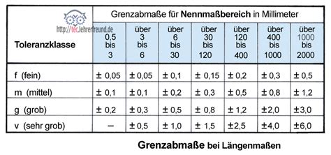 Iso 2768 Mk Tolleranze Opectravel