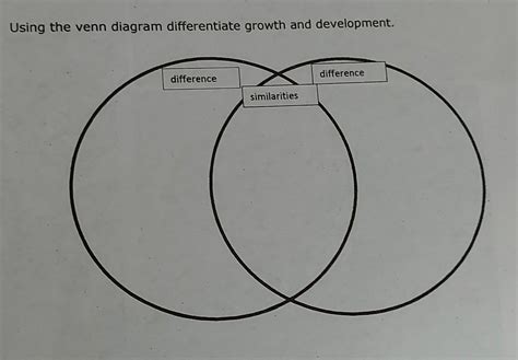 using the venn diagram differentiate growth and development brainly ph