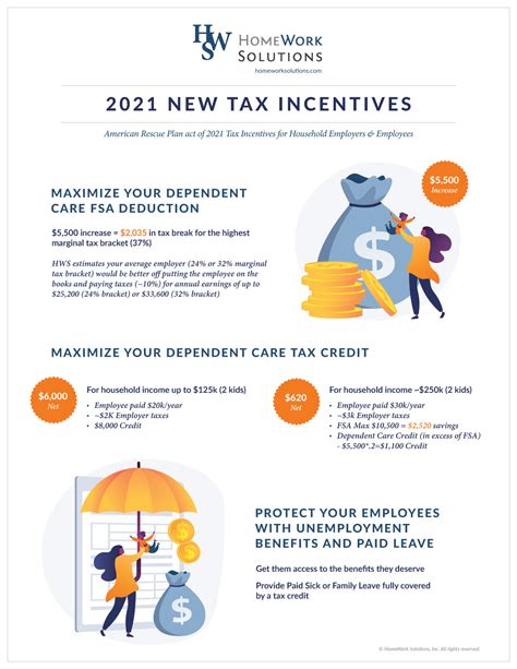 American Rescue Plan Act Of 2021 Tax Incentives For Household Employers