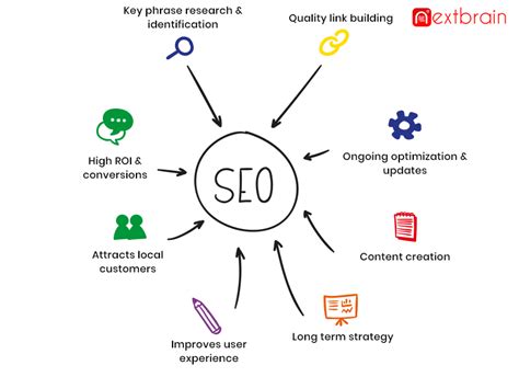 Benefits Of Seo Services For Your Business Nextbrain