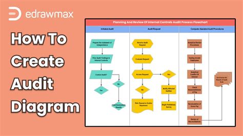How To Create An Audit Diagram Edrawmax Youtube