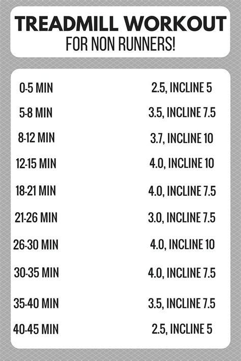 Treadmill Workout For Non Runners Treadmill Workouts