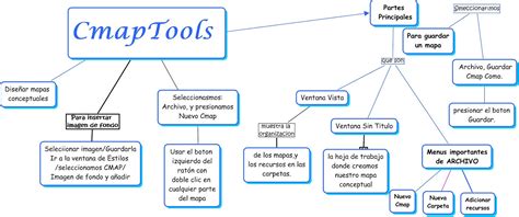 Mapa Conceptual Cmaptools Online Qu Es Un Mapa Conceptual Porn Sex Picture