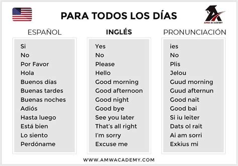 Palabras En Ingles Y Espanol Y Pronunciacion