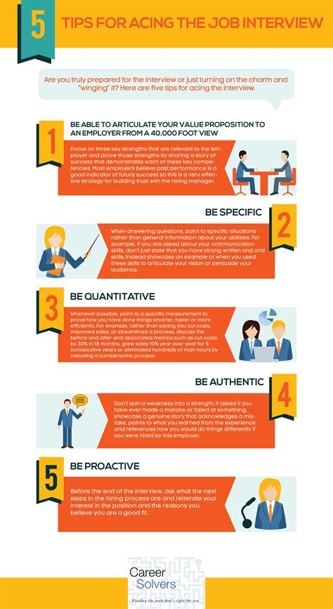 5 Tips for Acing the Job Interview | Job interview, Interview tips