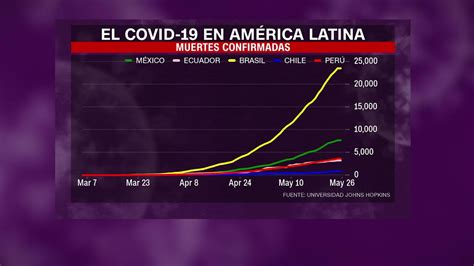 Conoce La Situación Actual De Los Países Más Afectados Por El Covid 19