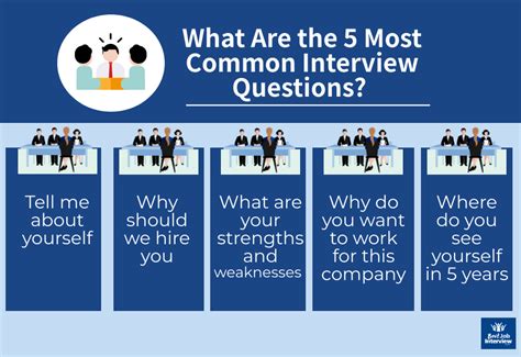 5 Widespread Interview Questions And Solutions
