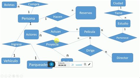 Ejemplo De Modelo Entidad Relacion En Base De Datos Compartir Ejemplos