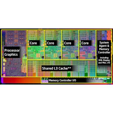 Core I3 Vs Core I5 Differences Between Intels I3 And I5 Processors