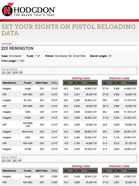 Hodgdon 223 Rifle Reloading Data