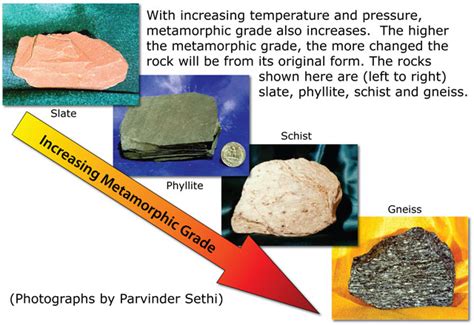 Solved Explain The Metamorphic Process That Created The Metamorphic