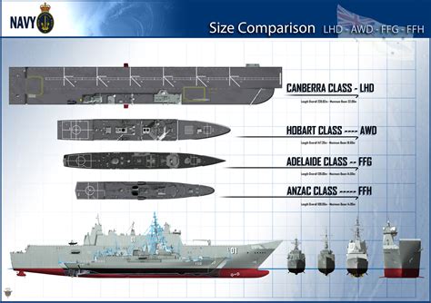 Royal Australian Navy Lhdawdffgffh Size Comparison 1654 X 1168