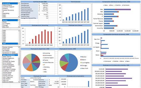 Human Resources Dashboard To Visualize Employee Data