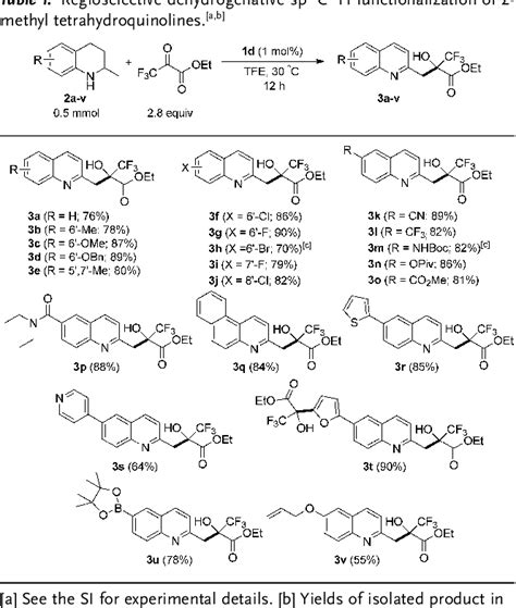 Table From Regioselective Acceptorless Dehydrogenative Coupling Of N