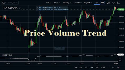 Price Volume Trend Indicator Formula Strategy Meaning Stockmaniacs