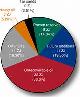 Photos of Oil Usage