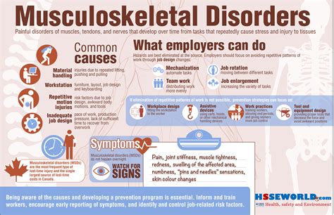 Photo Of The Day Musculoskeletal Disorders