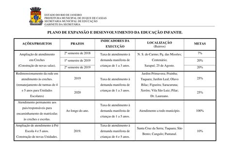 PLANO DE EXPANSÃO E DESENVOLVIMENTO DA EDUCAÇÃO INFANTIL SME