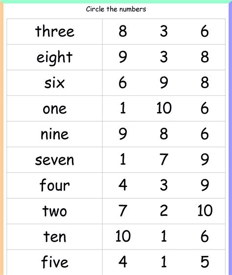 Numbers And Their Names Number Names 1 To 50 How To Write Numbers