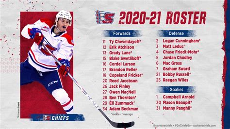 Chiefs Prepare For Training Camp With 24 Players On Roster Spokane Chiefs