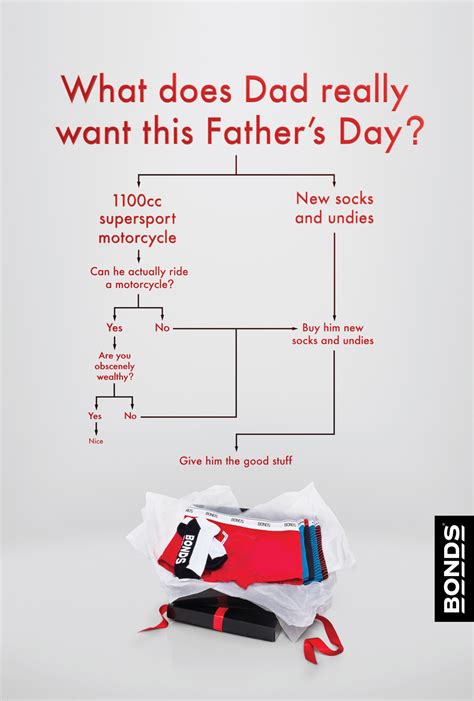 Bonds Print Advert By The Campaign Palace What Dad Really Wants 1
