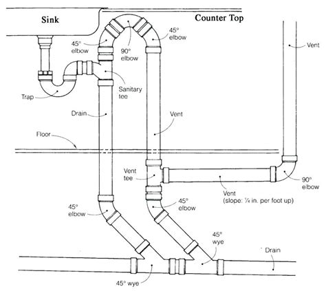 Dual sink disposal plumbing diagram home decor double kitchen. Kitchen Sink Plumbing Rough In - Best Kitchen Decoration Ideas