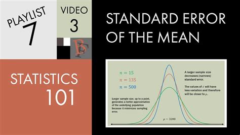 Statistics 101: Standard Error of the Mean - YouTube