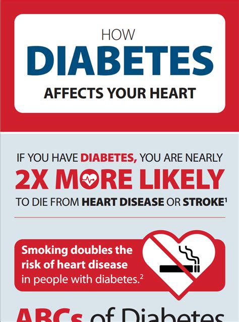 Diabetes And Your Heart Infographic English Niddk