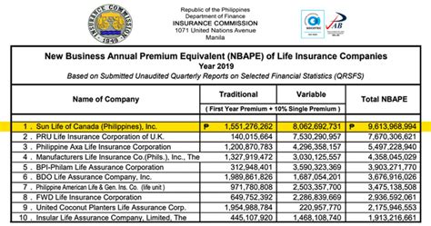 The Top 10 Life Insurance Companies In The Philippines 2020
