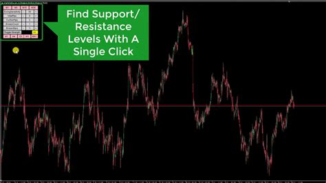 Best Support And Resistance Indicator For Mt4 Get Forex Ea