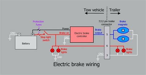 Electric brakes are devices that use an electrical current or magnetic actuating force to slow or stop the motion of a rotating component. 2005 Ford F250 Trailer Brake Controller Wiring Diagram | Wiring Diagram
