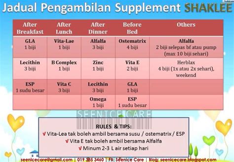 It is a potent antioxidant and a cofactor for a family of biosynthetic and gene regulatory enzymes. Sihat & Ceria Bersama Nurul Huda MS: Jadual Pengambilan ...