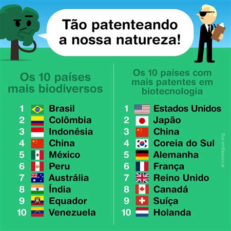 Qual A Importância Do Patrimônio Genético Para A Biodiversidade Brasileira