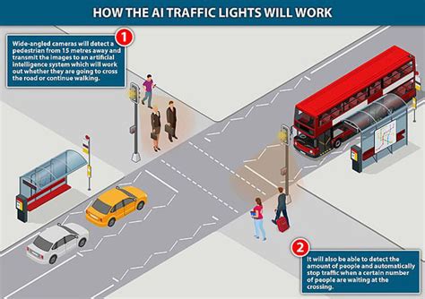 Traffic Signals Could Use Ai To Make Crossings Easier The Transport
