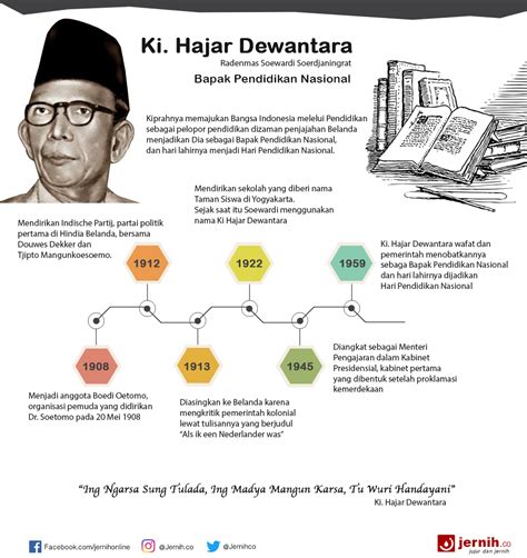 Biografi Ki Hajar Dewantara Pahlawan Pendidikan Indonesia Mampir Doelu