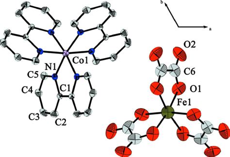 The Stucture Of Cobipy 3 Feox 3 H 2 O With Atom Labels And