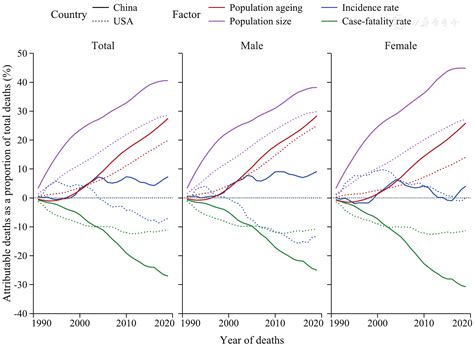 Cancer Statistics In China And United States 2022 Profiles Trends