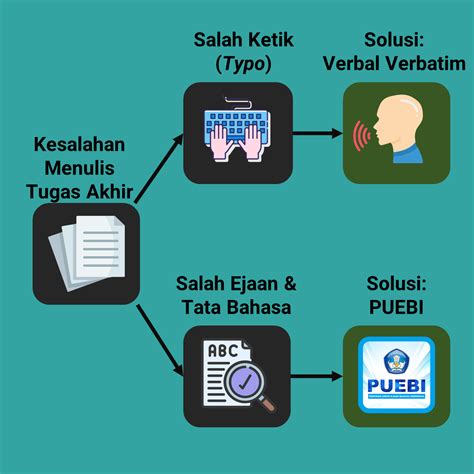 Tips Menulis Skripsi Bebas Salah Tulis Hot Sex Picture