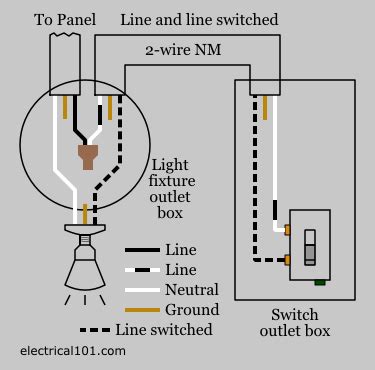Although it is, indeed, possible to wire the lights directly to the positive and negative battery terminals, installing a complete electrical system into a diy camper is going to involve moving the branch circuits (lights, fans, usb outlets. Light Switch Wiring - Electrical 101
